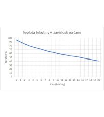 Termoska 500 ml - stříbrná Duro flask Highlander stříbrná