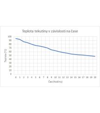 Termoska 1000 ml - červená Duro flask Highlander červená